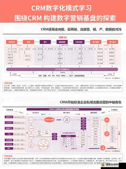 免费 CRM 收费情况：全面解析其收费模式与影响因素