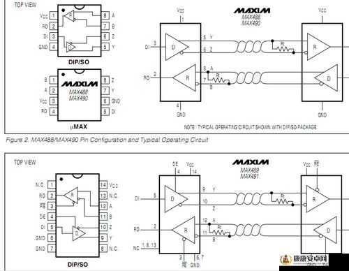 MAX488 国产在电子领域的重要应用及发展前景探讨
