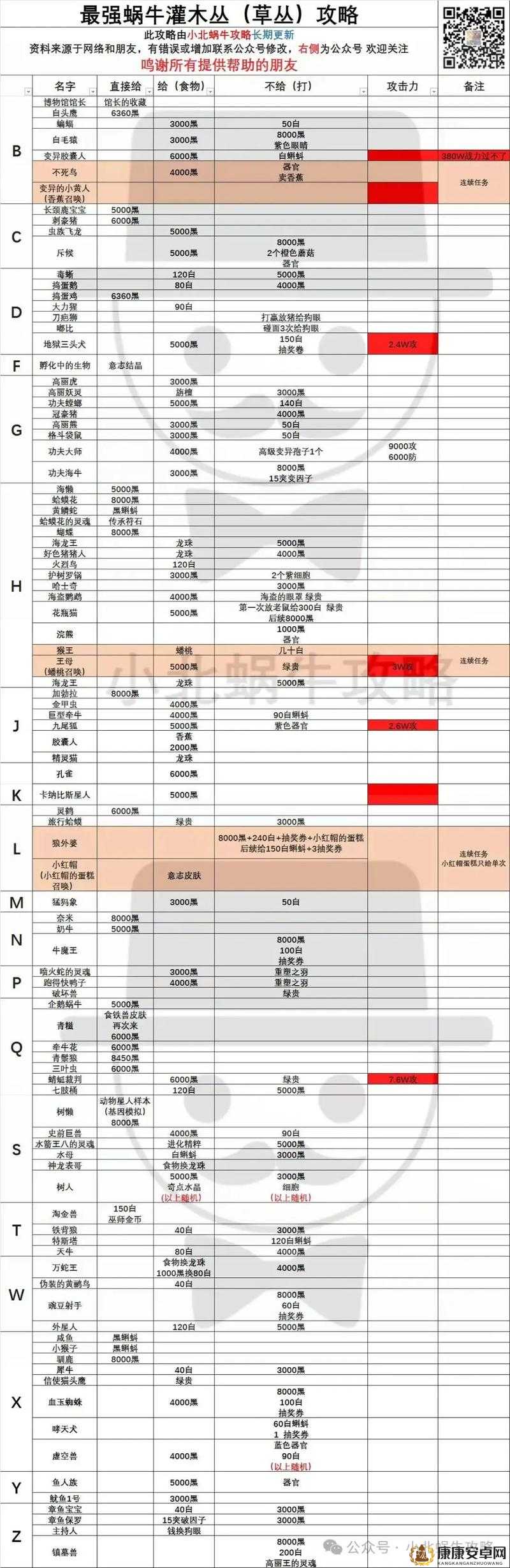 最强蜗牛形态选择全攻略及图鉴详解，掌握资源管理艺术，打造无敌蜗牛